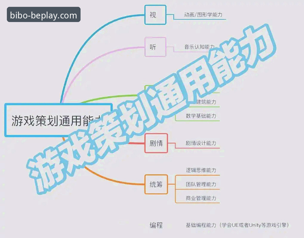 beplay必博娱乐 3个维度解析beplay必博娱乐:从注册到体验的全方位指南