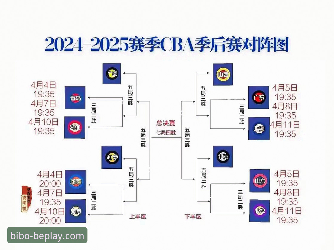 beplay必博安全吗官方下载 CBA季后赛深度复盘指南:浙江加时逆转宁波的决胜密码与观赛体验