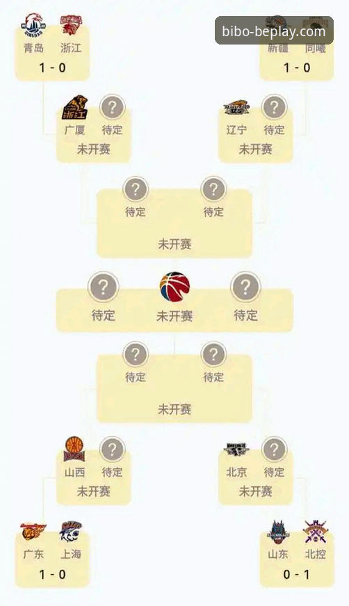 beplay必博怎么样 解析CBA季后赛逆转关键:从浙江加时赛看体育平台观赛实用技巧